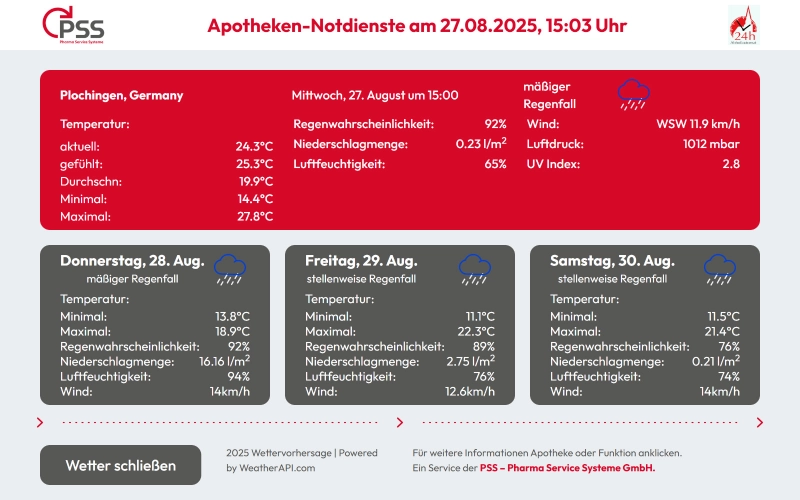 Anzeige Wetter